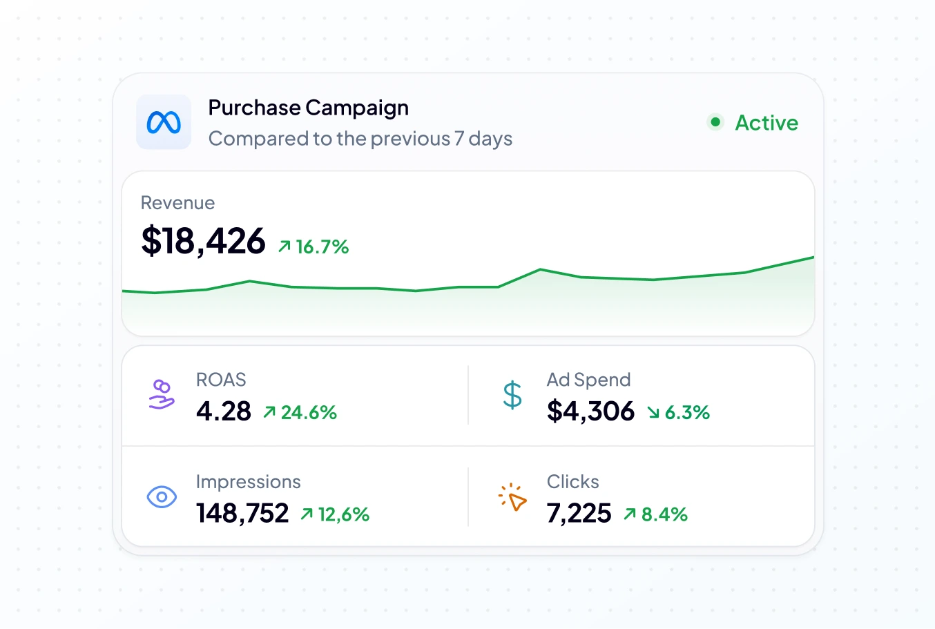Create Personalized AI Advertising Agent