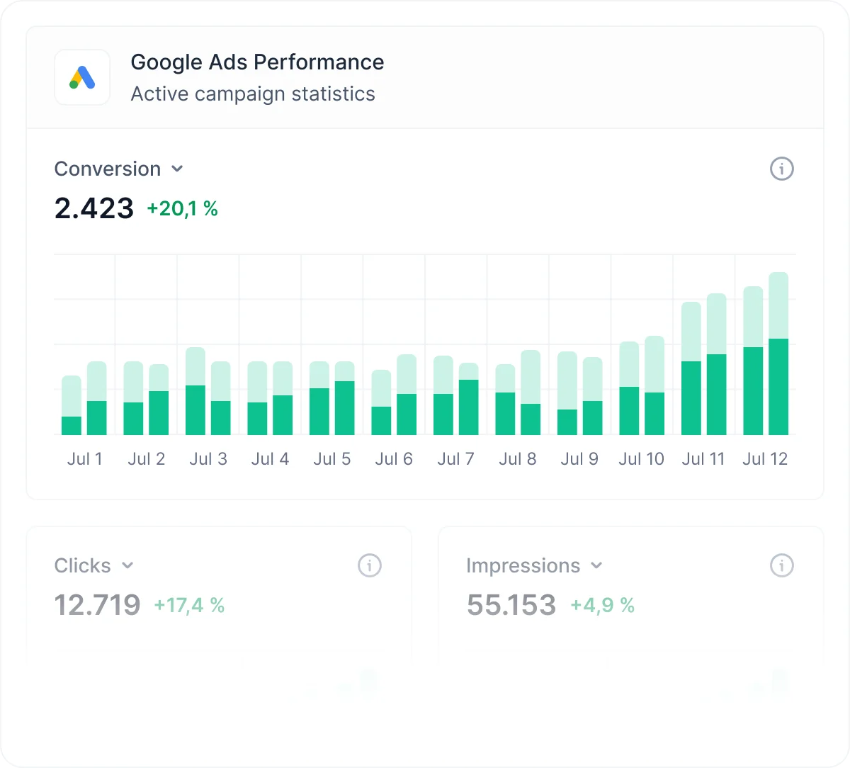 Analyze Your Google Ads for Better Strategy