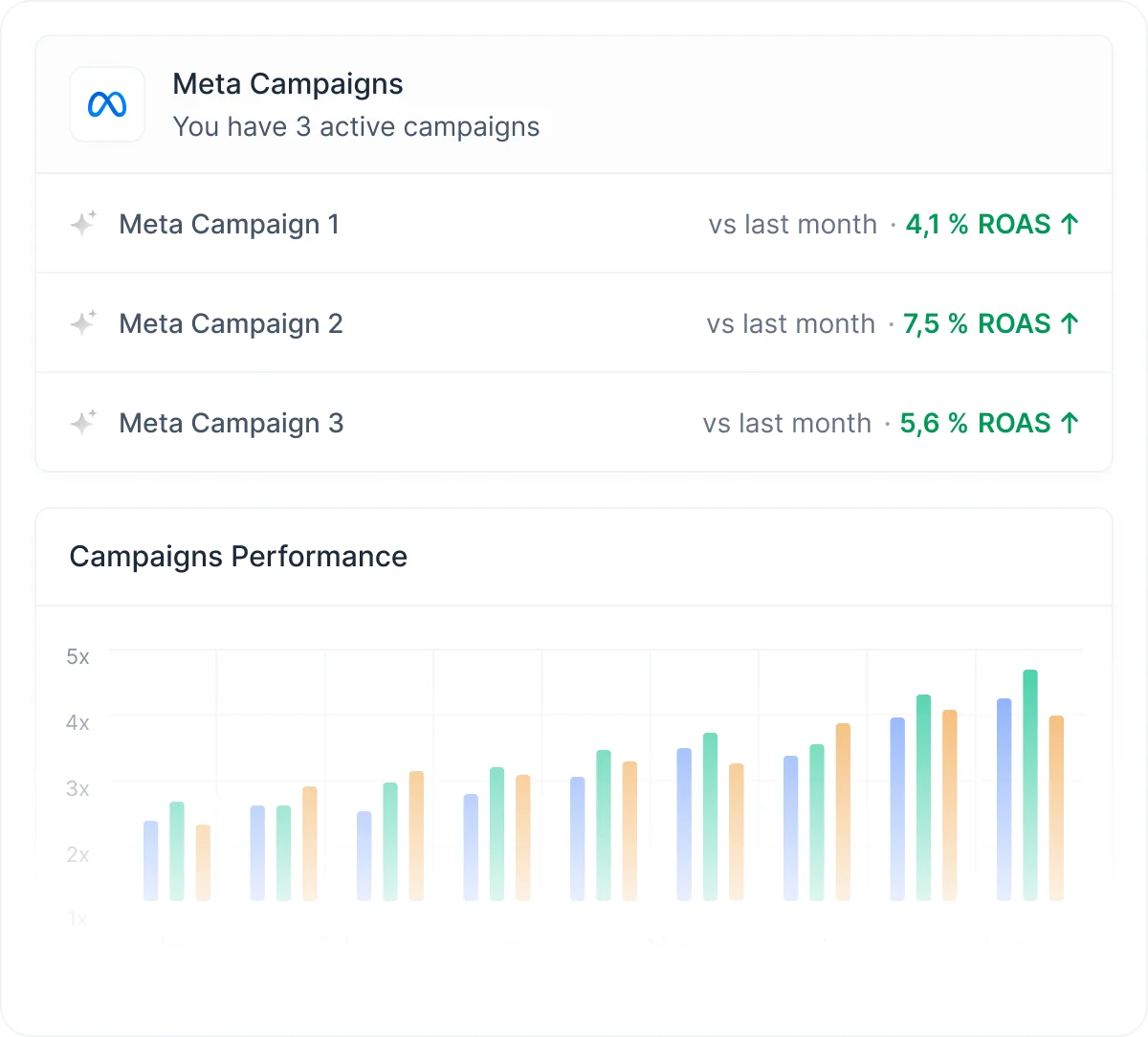 Get Insights for Your Facebook Campaigns