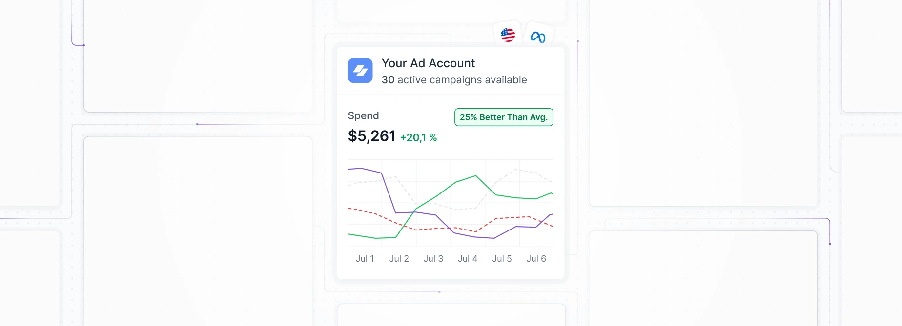 Detailed ad account data