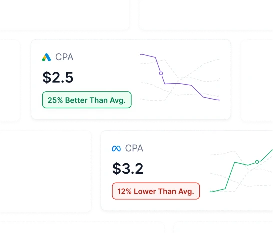 Insights into key ad metrics