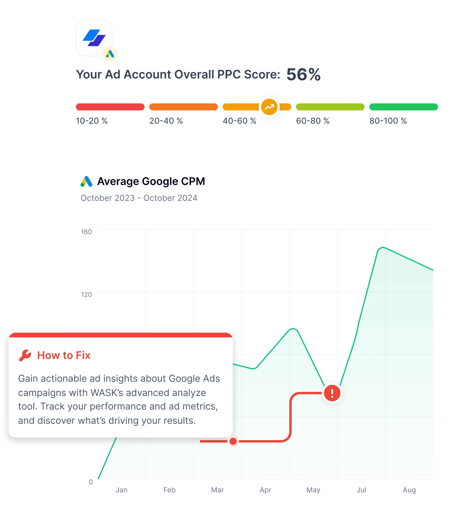 Desktop ad account report