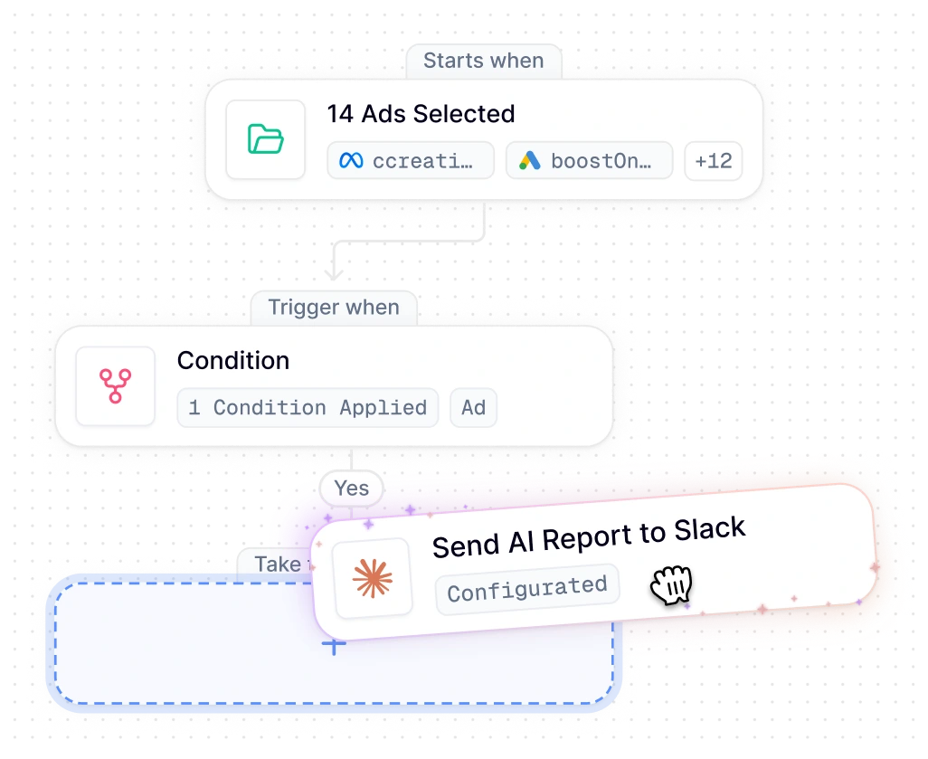 Scaling high-performing Meta and Google Ads with AI