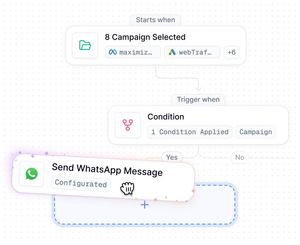 AI-guided budget allocation across paid channels